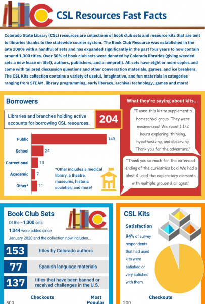 colorado-state-library-resources-fast-facts
