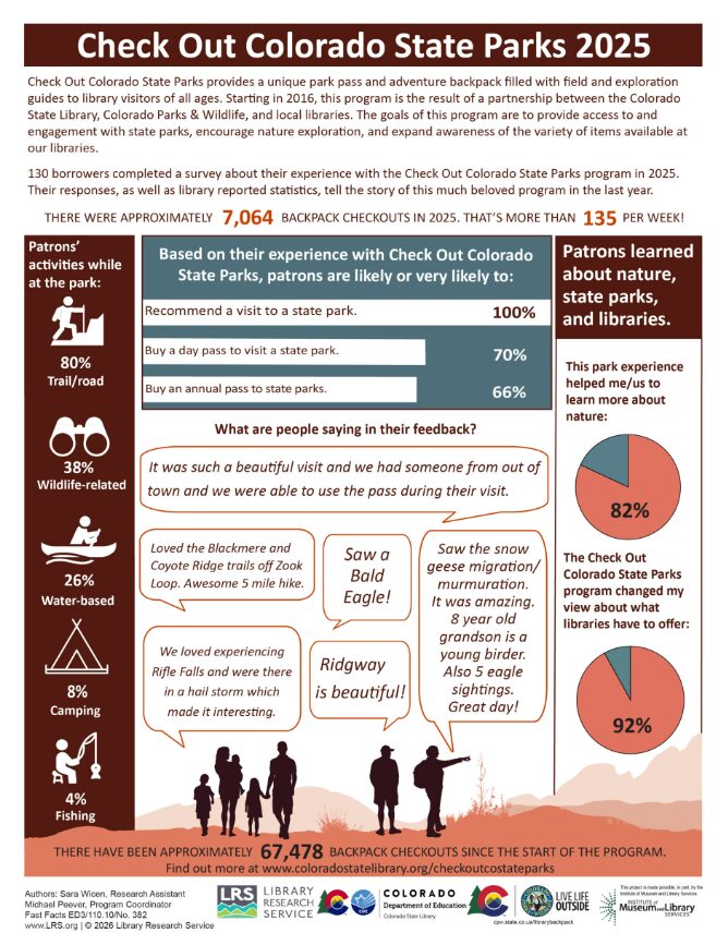 2025 parks report