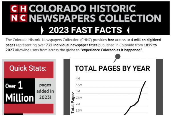 Image of the top of the fast facts 2023 infographic for CHNC