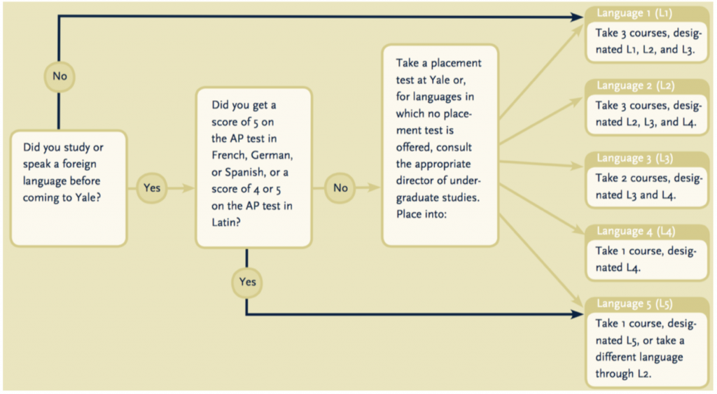 example of alt-text for complex diagram; see text for explanation