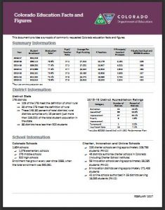 http://www.cde.state.co.us/communications/coeducationfactsandfigures