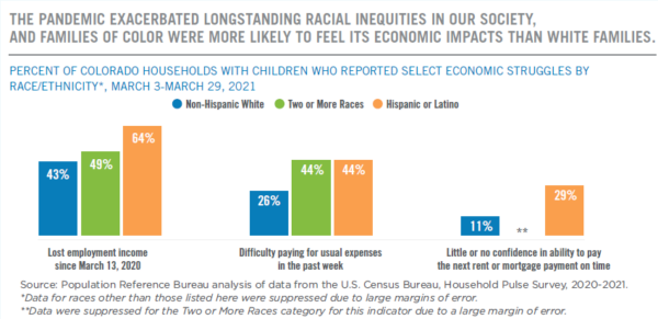 Racial inequities in economic stability