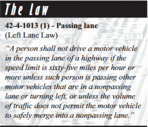 The Law: 42-4-1013 (1) - Passing lane (left lane law) "A person shall not drive a motor vehicle in the passing lane of a highway if the speed limit is sixty-five miles per hour or more unless such person is passing other motor vehicles that are in a nonpassing lane or turning left, or unless the volume of traffic does not permit the motor vehicle to safely merge into a nonpassing lane." 