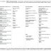 Pocket Response Template (side A) from Colorado Cultural & Historic Resources Task Force including institutional contacts, building utilities, first responders, FEMA, emergency recovery services, regional contacts, staff phone tree